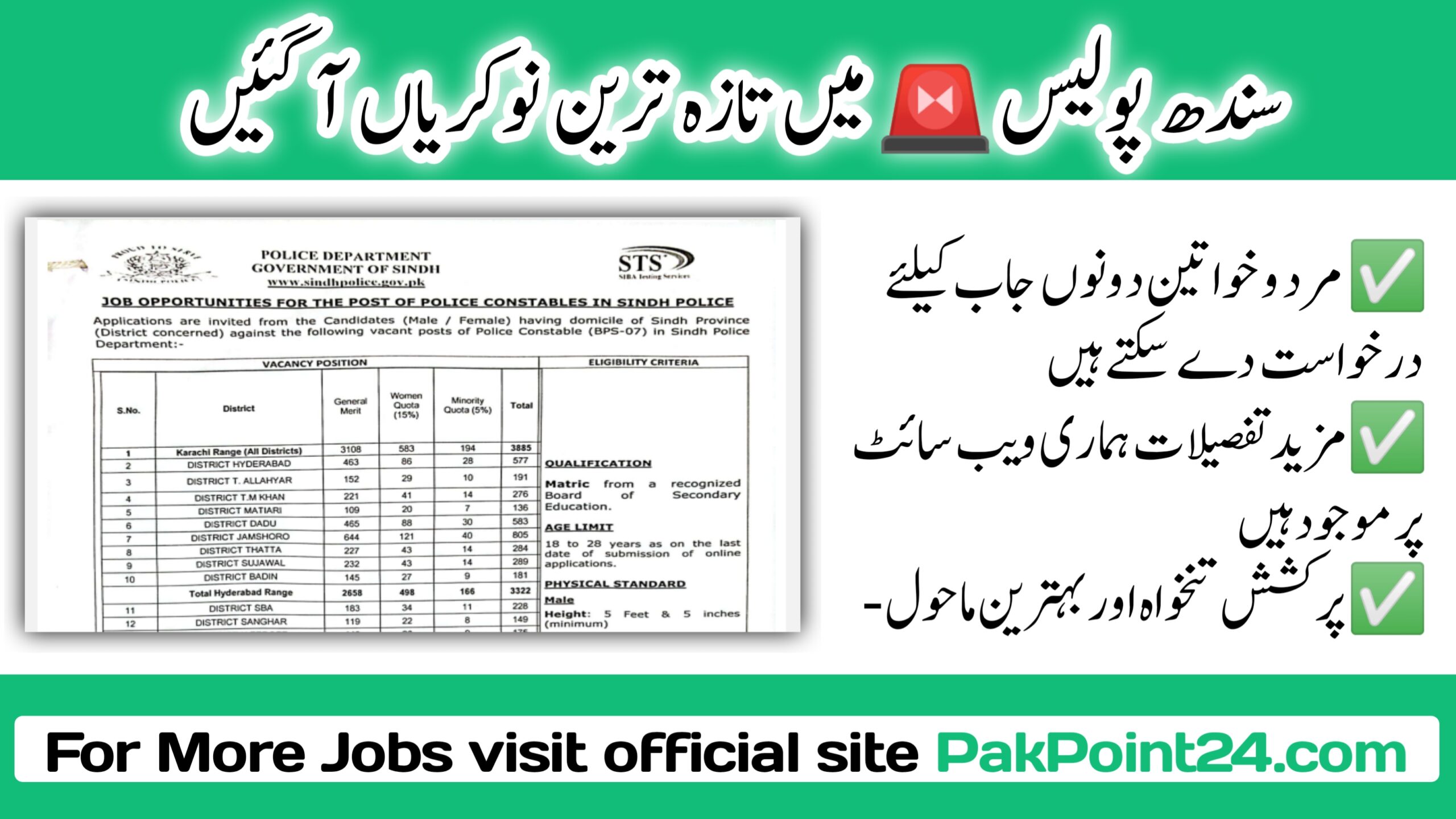 Latest Sindh Police Constables BPS 07 Vacancies 2024