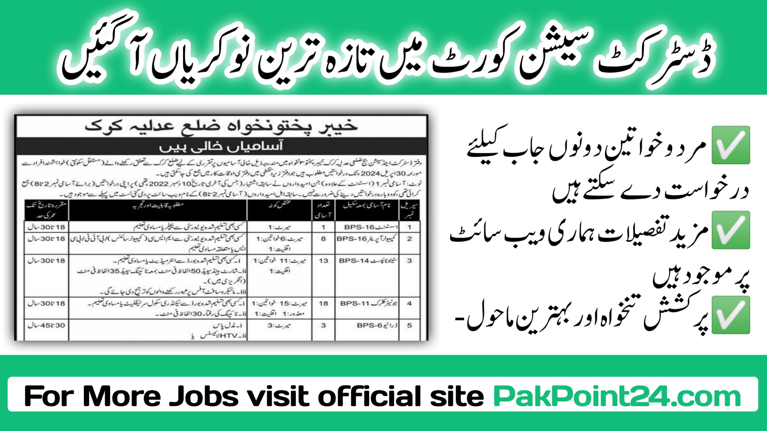 Latest District and Session Court Karak Jobs 2024