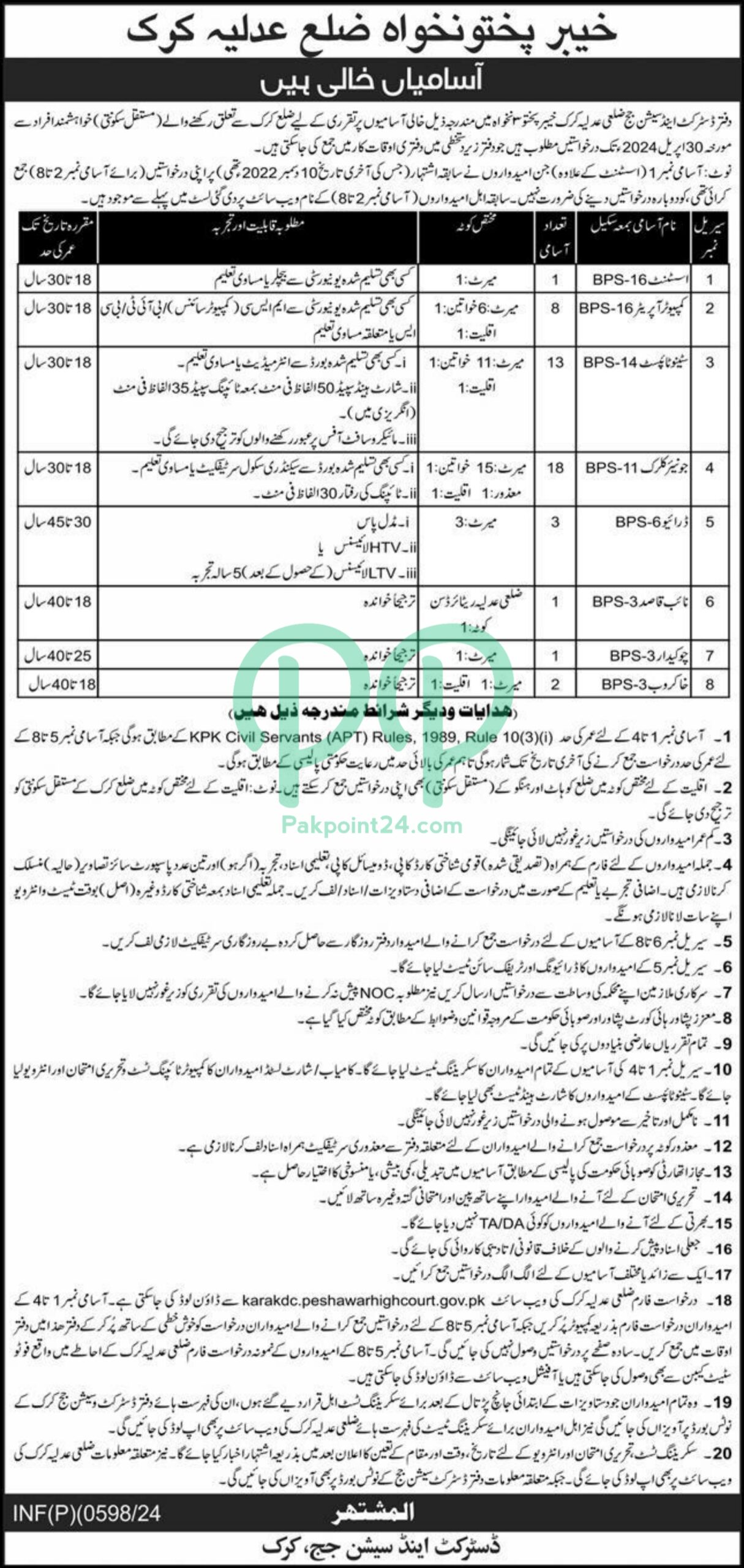 Latest District and Session Court Karak Jobs 2024