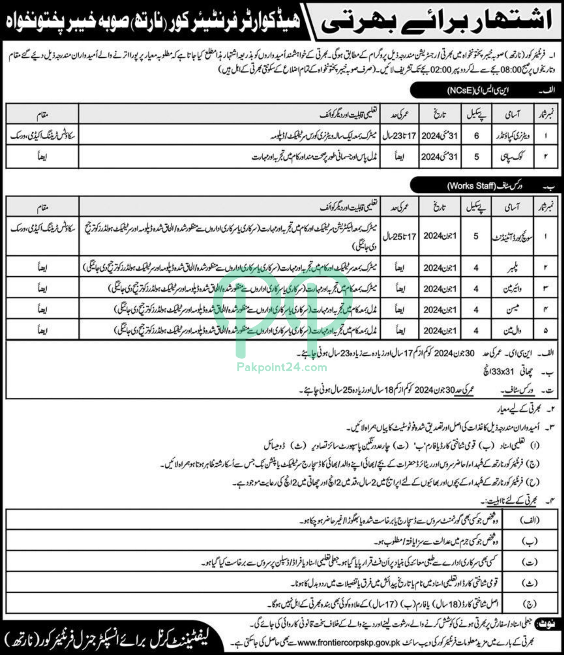 Latest Frontier Crops FC North KPK Jobs 2024