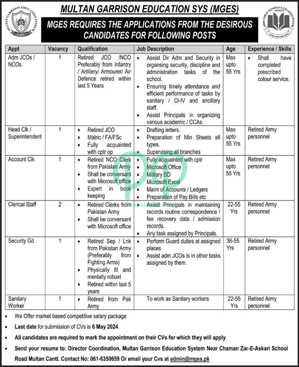 Latest Multan Garrison Education System Jobs 2024